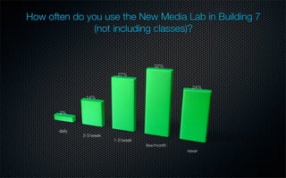 New Media Lab Extreme Makeover