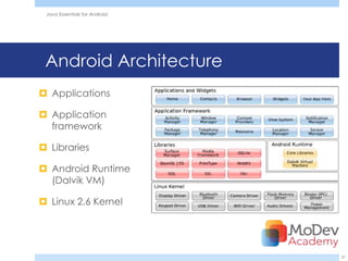 Java Essentials for Android




 Android Architecture
 Applications

 Application
  framework

 Libraries

 Android Runtime
  (Dalvik VM)

 Linux 2.6 Kernel




                               27
 