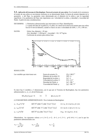 II.1. An
______
Apunte
1.1.
al ava
geom
superf
fluido
DETE
DATO
RESO
Las va
Es de
adime
(1) PA
π1 = F
π2 = μ
π3 = ε
Obten
parám
1 =π
nálisis Dimension
_______________
es de Mecánica de
Aplicación d
ance de una e
etría y del
ficial, y los p
o. A partir de e
ERMINE: 1
2
li
OS:
OLUCIÓN:
ariables que in
ecir hay 6 var
ensionales π1,
f(FD,D,
ARAMETRO
FD ρa
Ub
Dc
μ ρd
Ue
Df
ε ρg
Uh
Di
niéndose los
metros adimen
22
D
DU
F
ρ
nal
______________
e Fluidos
del teorema de
esfera en mov
flujo. La geo
arámetros del
estas consider
. Parámetros a
. A partir del
sa de 45 mm
Esfera: lisa, d
Aire: densida
Coeficiente d
ntervienen son
riables y 3 d
π2 y π3 de tal
,ε,U,ρ,μ) = 0
S ADIMENSI
M0
L0
T
M0
L0
T
M0
L0
T
siguientes va
nsionales son:
2 =π
CD
______________
e Buckingham
imiento unifo
ometría viene
l flujo más im
raciones:
adimensionale
dato de la grá
de diámetro, c
diámetro = 45
ad = 1,204 kg/
de arrastre par
n: Fu
D
R
V
D
V
dimensiones, c
l forma que:
⇒
IONALES: P
T0
=(MLT-2
) (M
T0
=(ML-1
T-1
)
T0
=(L) (ML-3
)
alores: a=-1;
UDρ
μ
_______________
m: Fuerza de
orme en un de
e determinada
mportantes son
es que intervie
áfica CD=CD(R
cuando se mu
mm
/m3
; viscosida
ra esferas lisas
uerza de arras
Diámetro de la
Rugosidad de la
Velocidad de la
Densidad del fl
Viscosidad del
con lo que po
∃ φ(π
Por el método
ML-3
)a
(LT-1
)b
(ML-3
)d
(LT-1
)
)g
(LT-1
)h
(L)i
b=-2; c=-2;
3 =π
______________
arrastre de un
eterminado flu
a por el diám
n: velocidad d
enen en el fluj
Re), los valore
eve en aire a v
ad = 18,1 10-6
s:
stre: FD
esfera: D
a esfera: ε
a esfera: U
luido: ρ
fluido: μ
or el Teorem
π1,π2,π3) =0
de Buckingha
(L)c
0=
)e
(L)f
0=
0=
d=-1, e=-1;
D
ε
_______________
na esfera: En
uido, la fuerza
metro de la e
de la esfera, y
jo. Identifíque
es de la fuerza
velocidades d
6
kg/ms
[FD] =M
[D] = L
[ε] = L
[U] = L
[ρ] = M
[μ] = M
ma de Bucking
am:
=1+a; 0=1-3a
=1+d; 0=-1-3d
=g; 0=1-3g+h
f=-1; g=0;
______________
n el estudio de
a de arrastre d
esfera y por
y densidad y v
elos.
a de arrastre pa
e 0,001, 1, 10
MLT-2
L
L
LT-1
ML-3
ML-1
T-1
gham, hay tre
a+b+c; 0=-2-b
d+e+f; 0=-1-e
h+i; 0=-h
h=0; i=-1; co
______________
JMC 08
10
la resistencia
depende de la
la rugosidad
viscosidad del
ara una esfera
y 100 m/s.
es parámetros
e
on lo que los
0
a
a
d
l
a
s
s
 