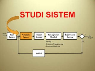 Real
System
Pemodelan
System
Model
Simulasi
Pemrograman
Simulasi
Experiment/
Running
Y
output
input
Validasi
Terbagi 2 :
- Program Programming
- Program Modeling
N
STUDI SISTEM
 