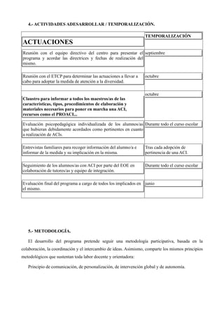 4.- ACTIVIDADES ADESARROLLAR / TEMPORALIZACIÓN.

ACTUACIONES

TEMPORALIZACIÓN

Reunión con el equipo directivo del centro para presentar el septiembre
programa y acordar las directrices y fechas de realización del
mismo.
Reunión con el ETCP para determinar las actuaciones a llevar a
cabo para adoptar la medida de atención a la diversidad.

Claustro para informar a todos los maestros/as de las
características, tipos, procedimientos de elaboración y
materiales necesarios para poner en marcha una ACI,
recursos como el PROACI...

octubre

octubre

Evaluación psicopedagógica individualizada de los alumnos/as Durante todo el curso escolar
que hubieran debidamente acordados como pertinentes en cuanto
a realización de ACIs.
Entrevistas familiares para recoger información del alumno/a e
informar de la medida y su implicación en la misma.

Tras cada adopción de
pertinencia de una ACI.

Seguimiento de los alumnos/as con ACI por parte del EOE en
colaboración de tutores/as y equipo de integración.

Durante todo el curso escolar

Evaluación final del programa a cargo de todos los implicados en junio
el mismo.

5.- METODOLOGÍA.
El desarrollo del programa pretende seguir una metodología participativa, basada en la
colaboración, la coordinación y el intercambio de ideas. Asimismo, comparte los mismos principios
metodológicos que sustentan toda labor docente y orientadora:
Principio de comunicación, de personalización, de intervención global y de autonomía.

 