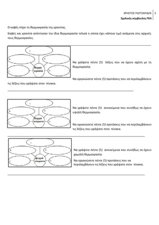 ΧΡΗΣΤΟΣ ΓΚΟΤΖΑΡΙΔΗΣ 3
Σχολικός σύμβουλος ΠΕ4

Ο καφές πήρε τη θερμοκρασία της γρανίτας.
Καφές και γρανίτα απέκτησαν την ίδια θερμοκρασία τελικά η οποία έχει κάποια τιμή ανάμεσα στις αρχικές
τους θερμοκρασίες.
__________________________________________________________________________________________

Να γράψετε πέντε (5) λέξεις που να έχουν σχέση με τη
θερμοκρασία.

Να οργανώσετε πέντε (5) προτάσεις που να περιλαμβάνουν
τις λέξεις που γράψατε στον πίνακα.
_______________________________________________________________________________

Να γράψετε πέντε (5) αντικείμενα που συνήθως τα έχουν
υψηλή θερμοκρασία.

Να οργανώσετε πέντε (5) προτάσεις που να περιλαμβάνουν
τις λέξεις που γράψατε στον πίνακα.
______________________________________________________________________________________

Να γράψετε πέντε (5) αντικείμενα που συνήθως τα έχουν
χαμηλή θερμοκρασία.
Να οργανώσετε πέντε (5) προτάσεις που να
περιλαμβάνουν τις λέξεις που γράψατε στον πίνακα.
______________________________________________________________________________________

 