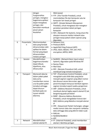 Much. Romi Imanudin |Tugas Hari Raya 35
dengan
fungsionalitas
jaringan, mengatur
bagaimana aplikasi
dapat mengakses
jaringan, dan
kemudian membuat
pesan-pesan
kesalahan
Web (www)
 FTP : (File Transfer Protokol), untuk
memindahkan file dari komputer satu ke
komputer lain lewat jaringan
 SMTP : (Simple Network Manajemen
Protokol), untuk mengawasi dan mengatur
peralatan-peralatan dalam jaringan
komputer
 NFS : (Network File System), meng-share file
ataupun resource melalui network atau
jaringan tanpa peduli sistem operasi yang
digunakan
6 Presentatio
n
Mentranslasikan
data yang hendak
ditransmisikan oleh
aplikasi ke dalam
format yang dapat
ditransmisikan
melalui jaringan
 Netware Core
 Protocol (NCP)
 AppleTalk Filing Protocol (AFP)
 JPEG; ASCII; EBCDIC; TIFF; GIF; PICT;
encryption; MPEG; MIDI
5 Session Mendefinisikan
bagaimana koneksi
dapat dibuat,
dipelihara, atau
dihancurkan
 NetBIOS : (Network Basic Input output
System), digunakan pada Windows NT
 Names Pipes
 Mail Slots
 RPC : (Remote Procedure Call), untuk
membuat fungi remote transparant
4 Transport Memecah data ke
dalam paket-paket
data serta
memberikan nomor
urut ke paket-paket
tersebut sehingga
dapat disusun
kembali pada sisi
tujuan setelah
diterima
 TCP : (Transmision Control Protokol), untuk
mengubah suatu blok data yang besar
menjadi segmen-segmen yang diberi nomor
dan disusun secara berurutan, agar si
penerima dapat menyusun kembali segmen-
segmen tersebut seperti waktu pengiriman
 ARP : (Address Resolutin Protokol), untuk
membuat alamat logika seperti alamat IP, tak
bergantung pada peralatan
 RARP : (Reverse Address Resolution
Protokol), untuk mengadakan transisi dari
MAC Address yang diketahui menjadi alamat
IP
 SPX : (Sequenced Packet Exchange), sebagai
media transisi data dan menjamin validalias
data sehingga data yang dikirim tidak rusak
 NWLink
 NetBIOS/NetBEUI
 ATP
3 Network Mendefinisikan
alamat-alamat IP,
 IP : (Internet Protokol), untuk memberikan
alamat / identitas jaringan
 