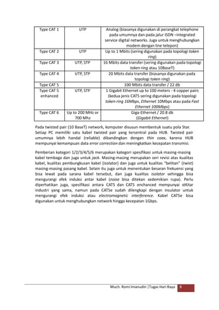 Pada twisted pair (10 BaseT) network, komputer disusun membentuk suatu pola Star.
Setiap PC memiliki satu kabel twisted pair yang tersentral pada HUB. Twisted pair
umumnya lebih handal (reliable) dibandingkan dengan thin coax, karena HUB
mempunyai kemampuan data error correction dan meningkatkan kecepatan transmisi.
Pemberian kategori 1/2/3/4/5/6 merupakan kategori spesifikasi untuk masing-masing
kabel tembaga dan juga untuk jack. Masing-masing merupakan seri revisi atas kualitas
kabel, kualitas pembungkusan kabel (isolator) dan juga untuk kualitas “belitan” (twist)
masing-masing pasang kabel. Selain itu juga untuk menentukan besaran frekuensi yang
bisa lewat pada sarana kabel tersebut, dan juga kualitas isolator sehingga bisa
mengurangi efek induksi antar kabel (noise bisa ditekan sedemikian rupa). Perlu
diperhatikan juga, spesifikasi antara CAT5 dan CAT5 enchanced mempunyai stKitar
industri yang sama, namun pada CAT5e sudah dilengkapi dengan insulator untuk
mengurangi efek induksi atau electromagnetic interference. Kabel CAT5e bisa
digunakan untuk menghubungkan network hingga kecepatan 1Gbps.
Much. Romi Imanudin |Tugas Hari Raya 8
Type CAT 1 UTP Analog (biasanya digunakan di perangkat telephone
pada umumnya dan pada jalur ISDN –integrated
service digital networks. Juga untuk menghubungkan
modem dengan line telepon)
Type CAT 2 UTP Up to 1 Mbits (sering digunakan pada topologi token
ring)
Type CAT 3 UTP, STP 16 Mbits data transfer (sering digunakan pada topologi
token ring atau 10BaseT)
Type CAT 4 UTP, STP 20 Mbits data transfer (biasanya digunakan pada
topologi token ring)
Type CAT 5 100 Mbits data transfer / 22 db
Type CAT 5
enhanced
UTP, STP 1 Gigabit Ethernet up to 100 meters - 4 copper pairs
(kedua jenis CAT5 sering digunakan pada topologi
token ring 16Mbps, Ethernet 10Mbps atau pada Fast
Ethernet 100Mbps)
Type CAT 6 Up to 200 MHz or
700 Mhz
Giga-Ethernet / 20.8 db
(Gigabit Ethernet)
 