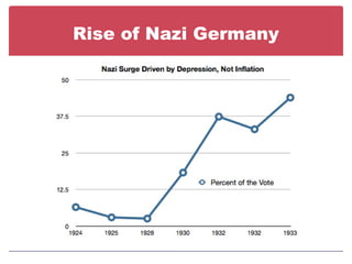 Rise of Nazi Germany
 