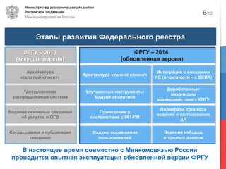 ФРГУ – 2014
(обновленная версия)
Трехуровневая
распределенная система
Ведение основных сведений
об услугах и ОГВ
Согласование и публикация
сведений
Архитектура «тонкий клиент»
Улучшенные инструменты
модуля аналитики
Доработанные
механизмы
взаимодействия с ЕПГУ
Приведение в
соответствие с 861-ПП
Поддержка процесса
ведения и согласования
АР
Модуль оповещения
пользователей
Интеграция с внешними
ИС (в частности – с ЕСИА)
Архитектура
«толстый клиент»
Этапы развития Федерального реестра
Ведение наборов
открытых данных
ФРГУ – 2013
(текущая версия)
6/12
В настоящее время совместно с Минкомсвязью России
проводится опытная эксплуатация обновленной версии ФРГУ