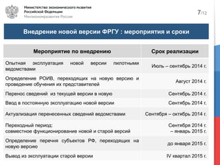 Внедрение новой версии ФРГУ : мероприятия и сроки
Мероприятие по внедрению Срок реализации
Опытная эксплуатация новой версии пилотными
ведомствами
Июль – сентябрь 2014 г.
Определение РОИВ, переходящих на новую версию и
проведение обучения их представителей
Август 2014 г.
Перенос сведений из текущей версии в новую Сентябрь 2014 г.
Ввод в постоянную эксплуатацию новой версии Сентябрь 2014 г.
Актуализация перенесенных сведений ведомствами Сентября – октябрь 2014 г.
Переходный период:
совместное функционирование новой и старой версий
Сентября 2014 г.
– январь 2015 г.
Определение перечня субъектов РФ, переходящих на
новую версию
до января 2015 г.
Вывод из эксплуатации старой версии IV квартал 2015 г.
7/12
