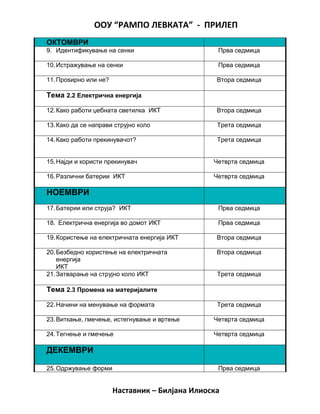 ООУ “РАМПО ЛЕВКАТА” - ПРИЛЕП
ОКТОМВРИ
9. Идентификување на сенки Прва седмица
10.Истражување на сенки Прва седмица
11.Проѕирно или не? Втора седмица
Тема 2.2 Електрична енергија
12.Како работи џебната светилка ИКТ Втора седмица
13.Како да се направи струјно коло Трета седмица
14.Како работи прекинувачот? Трета седмица
15.Најди и користи прекинувач Четврта седмица
16.Различни батерии ИКТ Четврта седмица
НОЕМВРИ
17.Батерии или струја? ИКТ Прва седмица
18. Електрична енергија во домот ИКТ Прва седмица
19.Користење на електричната енергија ИКТ Втора седмица
20.Безбедно користење на електричната
енергија
ИКТ
Втора седмица
21.Затварање на струјно коло ИКТ Трета седмица
Тема 2.3 Промена на материјалите
22.Начини на менување на формата Трета седмица
23.Виткање, гмечење, истегнување и вртење Четврта седмица
24.Тегнење и гмечење Четврта седмица
ДЕКЕМВРИ
25.Одржување форми Прва седмица
Наставник – Билјана Илиоска
 