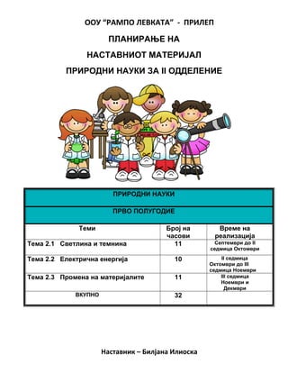 ООУ “РАМПО ЛЕВКАТА” - ПРИЛЕП
ПЛАНИРАЊЕ НА
НАСТАВНИОТ МАТЕРИЈАЛ
ПРИРОДНИ НАУКИ ЗА II ОДДЕЛЕНИЕ
ПРИРОДНИ НАУКИ
ПРВО ПОЛУГОДИЕ
Теми Број на
часови
Време на
реализација
Тема 2.1 Светлина и темнина 11 Септември до II
седмица Октомври
Тема 2.2 Електрична енергија 10 II седмица
Октомври до III
седмица Ноември
Тема 2.3 Промена на материјалите 11 III седмица
Ноември и
Декмври
ВКУПНО 32
Наставник – Билјана Илиоска
 