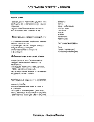 ООУ “РАМПО ЛЕВКАТА” - ПРИЛЕП
Идеи и доказ
- собира докази преку набљудување кога
се обидува да се одговори некое научно
прашање
- користи секојдневни искуства, на пр.
набљудување на топење на мраз
- Планирање на истражувачка работа
- поставува прашања и предлага начини
како да се одговорат
- предвидува што ќе се случи пред да
одлучи нешто да направи
користи едноставни извори на
информации.
Добивање и претставување докази
-дава предлози за собирање докази.
-зборува за опасности и како да се
избегнуваат.
-набљудува и запишува набљудувања.
- прави едноставни мерења..
- користи различни начини за да им каже
на другите што се случило.
Разгледување на доказот и пристапот
-прави споредби.
-идентификува едноставни модели и
асоцијации
- зборува за предвидувања (усно и во
текст), за исходи и зошто тоа се случило.
- разгледува и објаснува што се случило.
батерија
ќелија
држач за батерија
струјно коло
светилка
аларм
Жица/и
конектори
прекинувач
Научно истражување
бара
Прави (изработува)
погодува (предвидува)
Наставник – Билјана Илиоска
 