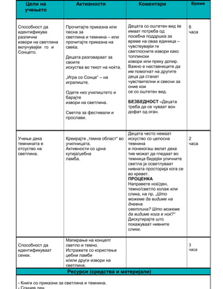 ООУ “РАМПО ЛЕВКАТА” - ПРИЛЕП
Наставник – Билјана Илиоска
Цели на
учењето
Активности Коментари Време
Способност да
идентификува
различни
извори на светлина
вклучувајќи го и
Сонцето.
Прочитајте приказна или
песна за
светлина и темнина – или
прочитајте приказна на
свеќа.
Децата разговараат за
своите
искуства во текот на ноќта.
„Игра со Сонце“ – на
игралиште.
Одете низ училиштето и
барајте
извори на светлина.
Светла за фестивали и
прослави.
Децата со оштетен вид ќе
имаат потреба од
посебна поддршка за
време на оваа единица –
чувствувајќи ги
светлосните извори како
топлински
извори или преку допир.
Важно е наставниците да
им помогнат на другите
деца да станат
чувствителни и свесни за
оние кои
се со оштетен вид.
БЕЗБЕДНОСТ –Децата
треба да се чуваат вон
дофат од оган.
6
часа
Учење дека
темнината е
отсуство на
светлина.
Креирајте „темна област“ во
училницата.
Активности со црна
кутија/џебна
ламба.
Децата често немаат
искуство со целосна
темнина
и понекогаш велат дека
тие можат да гледаат во
темница бидејќи уличните
светла ја осветлуваат
нивната просторија кога се
во кревет.
ПРОЦЕНКА
Направете ноќ/ден,
темно/светло колаж или
слика, на пр. „Што
можеме да видиме на
дневна
светлина? Што можеме
да видиме кога е ноќ?“
Дискутирајте што
покажуваат нивните
слики.
2
часа
Способност да
идентификуваат
сенки.
Мапирање на концепт
светло и темно.
Истражете со користење
џебни ламби
и/или други извори на
светлина.
3
часа
Ресурси (средства и материјали)
- Книги со приказни за светлина и темнина.
 