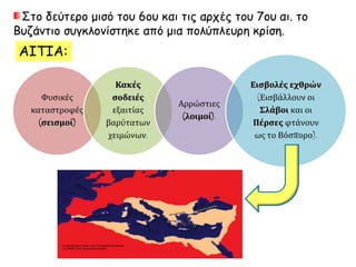 Στο δεύτερο μισό του 6ου και τις αρχές του 7ου αι. το 
Βυζάντιο συγκλονίστηκε από μια πολύπλευρη κρίση. 
Φυσικές 
καταστροφές 
(σεισμοί) 
Κακές 
σοδειές 
εξαιτίας 
βαρύτατων 
χειμώνων. 
Αρρώστιες 
(λοιμοί). 
Εισβολές εχθρών 
(Εισβάλλουν οι 
Σλάβοι και οι 
Πέρσες φτάνουν 
ως το Βόσπορο). 
ΑΙΤΙΑ: 
 