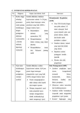 Gambar Askep Hipertensi