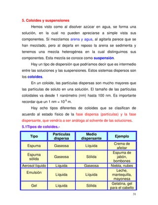 31
5. Coloides y suspensiones
Hemos visto como al disolver azúcar en agua, se forma una
solución, en la cual no pueden apreciarse a simple vista sus
componentes. Si mezclamos arena y agua, al agitarla parece que se
han mezclado, pero al dejarla en reposo la arena se sedimenta y
tenemos una mezcla heterogénea en la cual distinguimos sus
componentes. Esta mezcla se conoce como suspensión.
Hay un tipo de dispersión que podríamos decir que es intermedio
entre las soluciones y las suspensiones. Estos sistemas dispersos son
los coloides.
En un coloide, las partículas dispersas son mucho mayores que
las partículas de soluto en una solución. El tamaño de las partículas
coloidales va desde 1 nanómetro (nm) hasta 100 nm. Es importante
recordar que un 1 nm = 10-9
m.
Hay ocho tipos diferentes de coloides que se clasifican de
acuerdo al estado físico de la fase dispersa (partículas) y la fase
dispersante, que vendría a ser análoga al solvente de las soluciones.
5.1Tipos de coloides.-
Tipo
Partículas
dispersa
Medio
dispersante
Ejemplo
Espuma Gaseosa Líquida
Crema de
afeitar
Espuma
sólida
Gaseosa Sólida
Espuma de
jabón,
bombones
Aerosol líquido Líquida Gaseosa Niebla, nubes
Emulsión
Líquida Líquida
Leche,
mantequilla,
mayonesa
Gel Líquida Sólida
Gelatina, gel
para el cabello
 