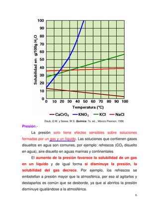 6
Daub, G.W. y Seese, W.S. Química. 7a. ed.,, México Pearson, 1996
Presión.-
La presión solo tiene efectos sensibles sobre soluciones
formadas por un gas y un líquido. Las soluciones que contienen gases
disueltos en agua son comunes, por ejemplo: refrescos (CO2 disuelto
en agua), aire disuelto en aguas marinas y continentales
El aumento de la presión favorece la solubilidad de un gas
en un líquido y de igual forma si disminuye la presión, la
solubilidad del gas decrece. Por ejemplo, los refrescos se
embotellan a presión mayor que la atmosférica, por eso al agitarlos y
destaparlos es común que se desborde, ya que al abrirlos la presión
disminuye igualándose a la atmosférica.
 