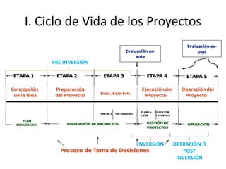 Operacion Inversion el proceso de inversión de un proyecto de inversión | PPTX