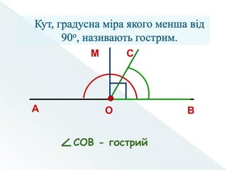 СOВ - гострий
А ВО
M С
 