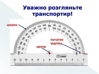центр
початок
відліку
шкала
 