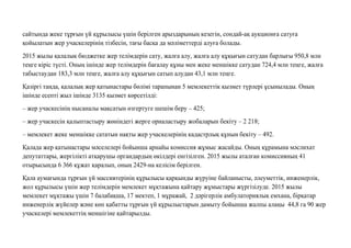 сайтында жеке тұрғын үй құрылысы үшін берілген арыздарының кезегін, сондай-ақ аукционға сатуға
қойылатын жер учаскелерінің тізбесін, тағы басқа да мəліметтерді алуға болады.
2015 жылы қалалық бюджетке жер телімдерін сату, жалға алу, жалға алу құқығын сатудан барлығы 950,8 млн
теңге кіріс түсті. Оның ішінде жер телімдерін бағалау құны мен жеке меншікке сатудан 724,4 млн теңге, жалға
табыстаудан 183,3 млн теңге, жалға алу құқығын сатып алудан 43,1 млн теңге.
Қазіргі таңда, қалалық жер қатынастары бөлімі тарапынан 5 мемлекеттік қызмет түрлері ұсынылады. Оның
ішінде есепті жыл ішінде 3135 қызмет көрсетілді:
– жер учаскесінің нысаналы мақсатын өзгертуге шешім беру – 425;
– жер учаскесін қалыптастыру жөніндегі жерге орналастыру жобаларын бекіту – 2 218;
– мемлекет жеке меншікке сататын нақты жер учаскелерінің кадастрлық құнын бекіту – 492.
Қалада жер қатынастары мəселелері бойынша арнайы комиссия жұмыс жасайды. Оның құрамына мəслихат
депутаттары, жергілікті атқарушы органдардың өкілдері енгізілген. 2015 жылы аталған комиссияның 41
отырысында 6 366 құжат қаралып, оның 2429-на келісім берілген.
Қала аумағында тұрғын үй массивтерінің құрылысы қарқынды жүруіне байланысты, əлеуметтік, инженерлік,
жол құрылысы үшін жер телімдерін мемлекет мұқтажына қайтару жұмыстары жүргізілуде. 2015 жылы
мемлекет мұқтажы үшін 7 балабақша, 17 мектеп, 1 мұражай, 2 дəрігерлік амбулаториялық емхана, бірқатар
инженерлік жүйелер жəне көп қабатты тұрғын үй құрылыстарын дамыту бойынша жалпы алаңы 44,8 га 90 жер
учаскелері мемлекеттің меншігіне қайтарылды.
 
