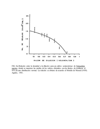 FIG. 8a) Relación entre la densidad y la dilución para un cultivo semicontinuo de Tetraselmis
suecica, donde se muestran las medias de los valores obtenidos con los límites de confianza al
95% de una distribución normal. La relación se obtiene de acuerdo al Modelo de Monod (1950).
Aguirre, 1981.
 