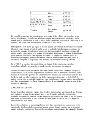 P PO4≃ g/100 ml
S SO4≃ g/100 ml
Na, K, Ca, Mg Sales g/100 ml
Fe, Zn, Mn, B, Br, Si Sales mg/100 ml
Cu, Co, Cl, I, Sr, Rb,
Al, et
Sales μg/100 ml
Vitaminas
B12, tiamina,
biotina
μg/100 ml
En esta tabla se exponen los requerimientos principales de los cultivos de microalgas y sus
valores aproximados. En cada caso habrá que estudiar los reqùerimientos particulares de la
especie y de la variedad que se vaya a cultivar en las condiciones concretas de cultivo que se van
a utilizar, por lo que estos datos son sólo orientación (Kinne, 1979).
El fotoperíodo es un factor que regula la división celular, en diatomeas la reproducción asexual
(división) ocurre durante el período de luz y éste es acelerado bajo iluminación continua. En
contraste las especies formadoras de auxosporas (ésporas sexuales), dan lugar a células del
mismo tamaño y ésto ocurre en el período de obscuridad. Por lo tanto, el período de iluminación
puede ajustarse de acuerdo a los objetivos del cultivo: el fotoperíodo continuo (horas de
iluminación prolongada) produce crecimientos rápidos, un fotoperíodo con horas de luz y
obscuridad semejante al fotoperíodo solar mantiene un crecimiente normal y saludable.
En la Table 7 se muestran las características de algunas de las especies de microalgas
unicelulares utilizadas en acuacultura para la nutrición de moluscos y crustáceos.
Además del control de los parámetros antes mencionados es necesario considerar que para el
establecimiento de un sistema de producción de alimento vivo es importante el dominio de las
técnicas de aislamiento, purificación y mantenimiento de cepas, así como el conocimiento de la
fisiología, ciclo de vida, bioquímica, etc. de las especies para determinar su factibilidad de
cultivo y sobre todo su contenido nutricional para poder llevarse a niveles masivos de producción
para fines acuaculturales. La Tabla 8 muestra algunos de los principales requerimientos de los
cultivos de microalgas.
2. MEDIOS DE CULTIVO
Se han desarrollado diferentes medios para el cultivo de microalgas que van desde las fórmulas
para enriquecer el agua de mar natural, hasta el uso de medios artificiales que permitan
resultados constantes en contraste con los resultados tan variables que brinda el uso del agua de
mar natural que entre otros factores depende del lugar donde se colecta ésta, y el tiempo de
almacenamiento de la misma.
Los medios artificiales se usan principalmente para fines experimentales, ya que como se ha
mencionado, brinda resultados constantes, aunque existen algunas especies que no crecen en
medios artificiales por factores desconocidos que afectan su crecimiento, las principales fórmulas
 