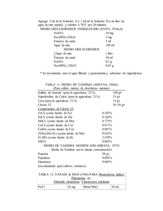 Agregar 2 ml de la Solución A y 1 ml de la Solución B a un litro de
agua de mar natural, y calentar a 70°C por 20 minutos.
MEDIO ERD-SAHREIBER ENRIQUECIDO (FOYN, 1934a,b)
NaNO3 10 mg
Na2HPO412H2O 2 mg
Extracto de suelo 5 ml
Agua de mar 100 ml
MEDIO ERD-SCHREIBER
*Agua de mar 1 litro
Extracto de suelo 50 ml
NaNO3 0.2 g
Na2HPO4.12H2O 0.03 g
* Se recomienda usar el agua filtrada y pasteurizada,y adicionar los ingredientes.
TABLA 11. MEDIO DE YASHIMA (SISFFAA, 1964a)
(Para cultivo masivo de cloroficeas marinas)
Sulfato de Amonio (para la agricultura 21%) 100 g/t
Superfosfato de Calcio (para la agricultura 21%) 15 g/t
Urea (para la agricultura 21%) 15 g/t
Clewat 32 30–50 g/t
Componentes de Clewat 32:
FeCl2 (como fuente de Fe) 0.385%
ZnCl2 (como fuente de Zn) 0.166%
MnCl2 (como fuente de Mn) 0.775%
CoCl2 (como fuente de Co) 0.017%
CuSO4 (como fuente de Cu) 0.007%
(NH4)6Mo7O24 (como fuente de Mo) 0.632%
H3 BO3 (como fuente de B) 2.470%
EDTA 0.005%
MEDIO DE YASHIMA MODIFICADO (HIRATA, 1975)
Medio de Yashima (en la misma concentración)
Peptona 50 g/t
Peptidasa 0.005%
Diaminasa 0.005%
(recomendado para cultivos axénicos)
TABLA 12. YANASE & IMAI (1968) PARA Monochrysis lutheri,
Platymonas sp.,
Nitzschia closterium, Chaetoceros calcitrans
NaCl 18 mg Metal Mix* 30 ml
 