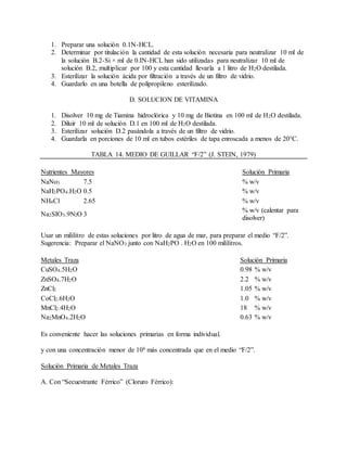 1. Preparar una solución 0.1N-HCL.
2. Determinar por titulación la cantidad de esta solución necesaria para neutralizar 10 ml de
la solución B.2-Si × ml de 0.IN-HCL han sido utilizadas para neutralizar 10 ml de
solución B.2, multiplicar por 100 y esta cantidad llevarla a 1 litro de H2O destilada.
3. Esterilizar la solución ácida por filtración a través de un filtro de vidrio.
4. Guardarlo en una botella de polipropileno esterilizado.
D. SOLUCION DE VITAMINA
1. Disolver 10 mg de Tiamina hidroclórica y 10 mg de Biotina en 100 ml de H2O destilada.
2. Diluir 10 ml de solución D.1 en 100 ml de H2O destilada.
3. Esterilizar solución D.2 pasándola a través de un filtro de vidrio.
4. Guardarla en porciones de 10 ml en tubos estériles de tapa enroscada a menos de 20°C.
TABLA 14. MEDIO DE GUILLAR “F/2” (J. STEIN, 1979)
Nutrientes Mayores Solución Primaria
NaNo3 7.5 % w/v
NaH2PO4.H2O 0.5 % w/v
NH4Cl 2.65 % w/v
Na2SIO3.9N2O 3
% w/v (calentar para
disolver)
Usar un mililitro de estas soluciones por litro de agua de mar, para preparar el medio “F/2”.
Sugerencia: Preparar el NaNO3 junto con NaH2PO . H2O en 100 mililitros.
Metales Traza Solución Primaria
CuSO4.5H2O 0.98 % w/v
ZnSO4.7H2O 2.2 % w/v
ZnCl2 1.05 % w/v
CoCl2.6H2O 1.0 % w/v
MnCl2.4H2O 18 % w/v
Na2MnO4.2H2O 0.63 % w/v
Es conveniente hacer las soluciones primarias en forma individual.
y con una concentración menor de 106 más concentrada que en el medio “F/2”.
Solución Primaria de Metales Traza
A. Con “Secuestrante Férrico” (Cloruro Férrico):
 