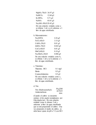 MgSO4.7H2O 36.97 g/l
NaHCO3 12.60 g/l
K2HPO4 8.71 g/l
NaNO3 85.01 g/l
Na2SiO3.9H2O 28.42 g/l
De esta solución rotulada como a
se obtiene 1 ml y se le adiciona a 1
litro de agua esterilizada.
b. Micronutrientes:
Na2EDTA 4.36 g/l
FeCl3.6H2O 3.15 g/l
CuSO4.5H2O 0.01 g/l
ZnSO4.7H2O 0.022 g/l
CoCl2.6H2O 0.01 g/l
MnCl24H2O 0.18 g/l
Na2MoO4.2H2O 0.006 g/l
De esta solución rotulada como b,
se obtiene 1 ml y se le adiciona a 1
litro de agua esterilizada.
c. Vitaminas:
Thiamine. HCl 0.1 mg/l
Biotin 0.5 g/l
Cyanocobalamina 0.5 g/l
De esta solución rotulada como c,
se obtiene 1 ml y se le adiciona a 1
litro de agua esterilizada.
d. Tris:
Tris (Hydroxymethyl)-
Aminomethano
50.g/200
ml H2O
dest.
(Cuando el cultivo se encuentra
axénico el tris puede reemplazarse por
Glycylaglycine). De esta solución
rotulada como d, obtener 2 ml y
adicionar al litro de agua esterilizada
que se está preparando el cultivo. Una
vez preparado el medio de cultivo, se
debe hacer ajuste de pH a 7.2 con HCl
 