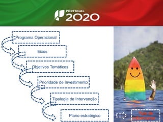 Programa Operacional
Eixos
Objetivos Temáticos
Prioridade de Investimento
Tipologia de Intervenção
Plano estratégico
Tipo de
Concurso
 