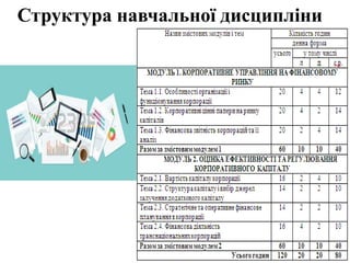 Структура навчальної дисципліни
 