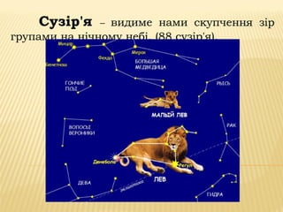 Сузір'я – видиме нами скупчення зір
групами на нічному небі. (88 сузір'я).
 