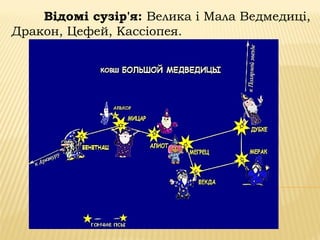 Відомі сузір'я: Велика і Мала Ведмедиці,
Дракон, Цефей, Кассіопея.
 