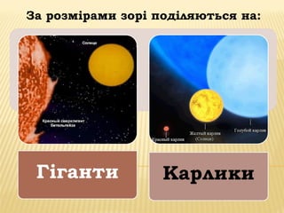 За розмірами зорі поділяються на:
 