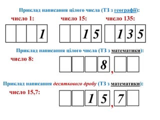 Приклад написання цілого числа (ТЗ з географії):
число 1: число 15: число 135:
1 1 5 1 3 5
Приклад написання цілого числа (ТЗ з математики):
число 8:
,8
Приклад написання десяткового дробу (ТЗ з математики):
число 15,7:
1 5 7,
 