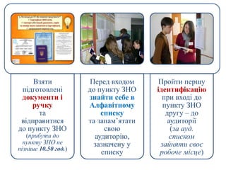 Взяти
підготовлені
документи і
ручку
та
відправитися
до пункту ЗНО
(прибути до
пункту ЗНО не
пізніше 10.50 год.)
Перед входом
до пункту ЗНО
знайти себе в
Алфавітному
списку
та запам’ятати
свою
аудиторію,
зазначену у
списку
Пройти першу
ідентифікацію
при вході до
пункту ЗНО
другу – до
аудиторії
(за ауд.
списком
зайняти своє
робоче місце)
 