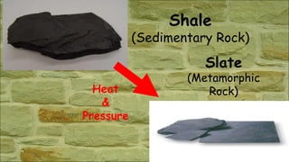 Shale
(Sedimentary Rock)
Slate
(Metamorphic
Rock)Heat
&
Pressure
 