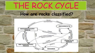 THE ROCK CYCLE
How are rocks classified?
 