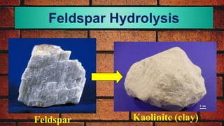 Feldspar Hydrolysis
Kaolinite (clay)Feldspar
 