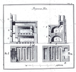 львов н. а. русская пиростатика, или употребление испытанных уже печей и каминов... т. Ii. спб., 1799