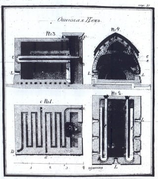 львов н. а. русская пиростатика, или употребление испытанных уже печей и каминов... т. Ii. спб., 1799