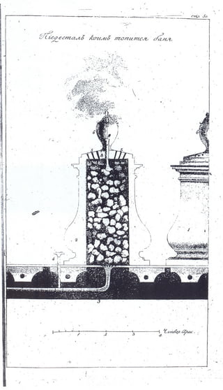 львов н. а. русская пиростатика, или употребление испытанных уже печей и каминов... т. Ii. спб., 1799