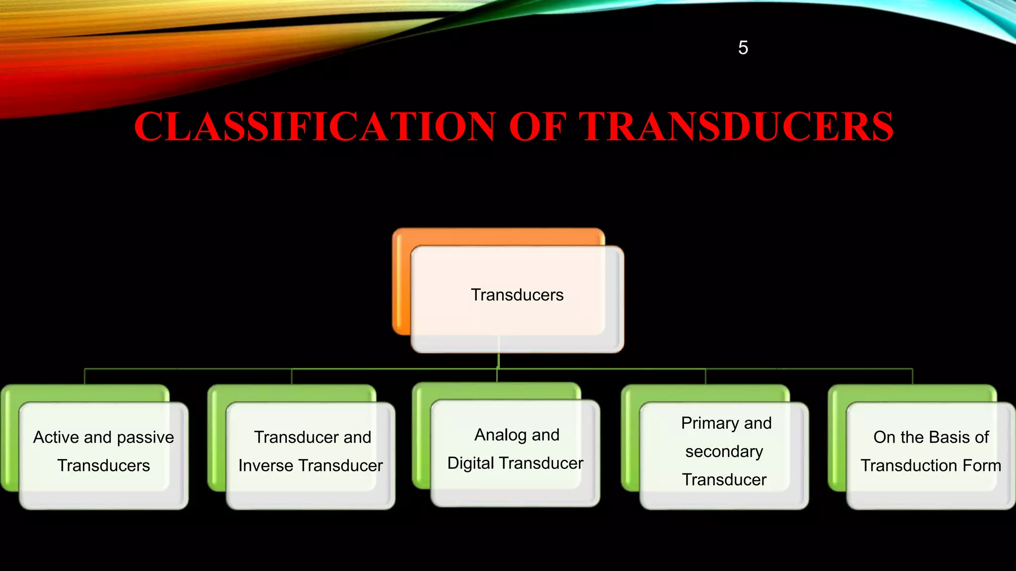 CLASSIFICATION OF TRANSDUCERS
Transducers
Active and passive
Transducers
Transducer and
Inverse Transducer
Analog and
Digital Transducer
Primary and
secondary
Transducer
On the Basis of
Transduction Form
5
 