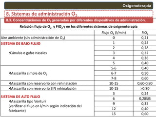 Fio2 Flujo Ii.7. oxigenoterapia | PDF