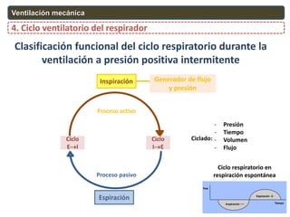 Ciclo respiratorio en
respiración espontánea
Inspiración
Proceso activo
Generador de flujo
y presión
Ciclo
EI
Ciclo
IE
Proceso pasivo
Espiración
- Presión
- Tiempo
- Volumen
- Flujo
Clasificación funcional del ciclo respiratorio durante la
ventilación a presión positiva intermitente
4. Ciclo ventilatorio del respirador
Ventilación mecánica
Ciclado:
 