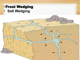 • Frost Wedging
• Salt Wedging
 