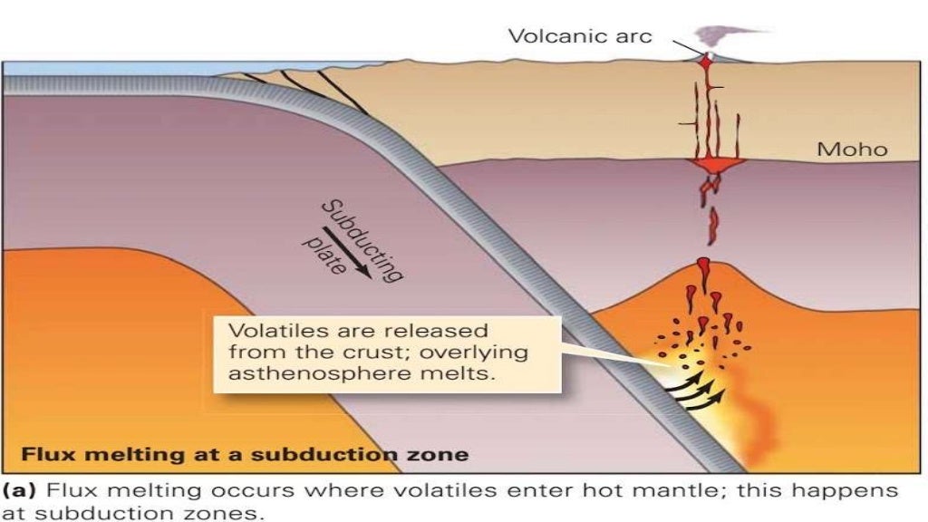 Earth Materials and Processes ENDOGENIC PROCESS