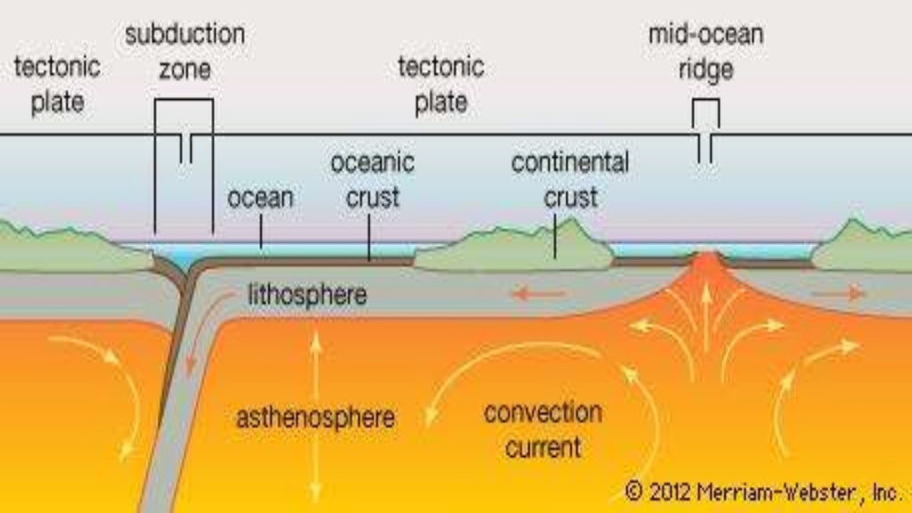 Earth Materials and Processes ENDOGENIC PROCESS