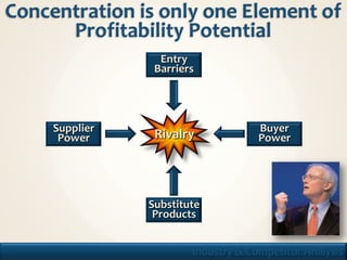 Entry
                 Barriers




     Supplier                        Buyer
      Power      Rivalry             Power




                Substitute
                 Products


11                      Industry & Competitor Analysis
 