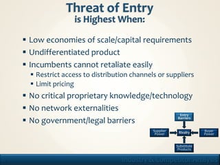  Low economies of scale/capital requirements
      Undifferentiated product
      Incumbents cannot retaliate easily
        Restrict access to distribution channels or suppliers
        Limit pricing
      No critical proprietary knowledge/technology
      No network externalities
                                                Entry
      No government/legal barriers            Barriers


                                                Supplier    Rivalry     Buyer
                                                 Power                  Power


                                                           Substitute
                                                            Products


12                                   Industry & Competitor Analysis
 