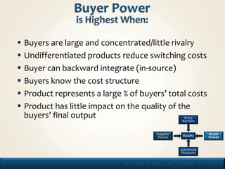    Buyers are large and concentrated/little rivalry
        Undifferentiated products reduce switching costs
        Buyer can backward integrate (in-source)
        Buyers know the cost structure
        Product represents a large % of buyers’ total costs
        Product has little impact on the quality of the
         buyers’ final output                          Entry
                                                      Barriers


                                               Supplier    Rivalry     Buyer
                                                Power                  Power


                                                          Substitute
                                                           Products


14                                    Industry & Competitor Analysis
 